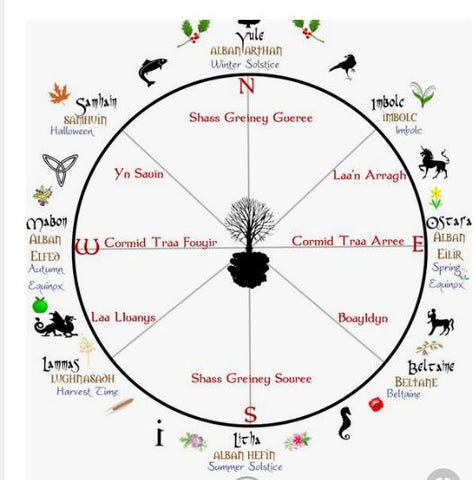A good explanation for the 12 Rauhnächte is the different duration of the Moon - and Solar Year.  The (Celtic) Lunar Year has only 354 Days. The missing 12 Days to the Solar Year are thus lost and thus magical, mysterious Days and Nights. Of course, first and foremost, the Night from 24 to 25.12. is especially holy and meaningful.  So, the animals can talk to us that Night.