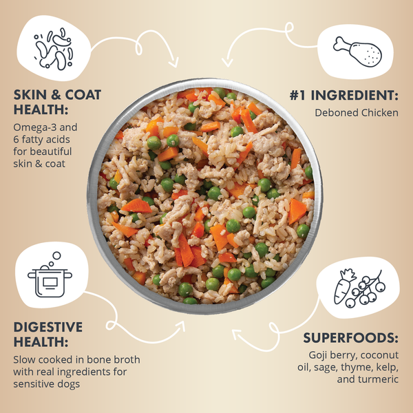 Health Extension Gently Cooked Chicken and Pumpkin Recipe Dog Food