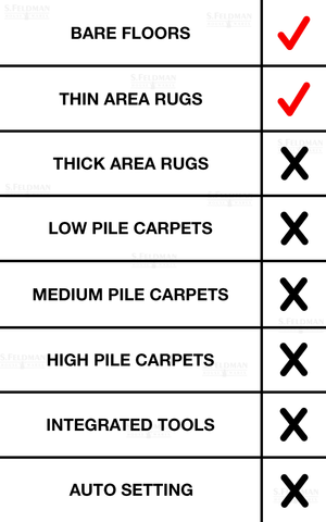 Miele Compact C1 Pure Suction Floor Type Check List