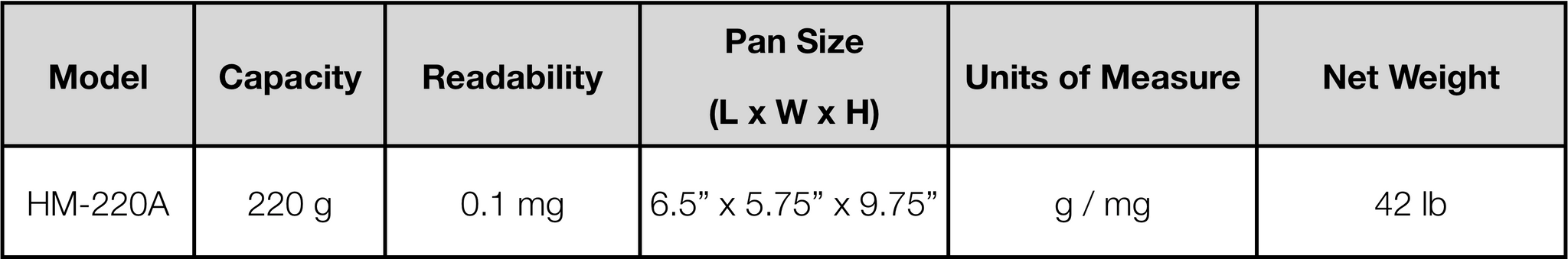 Precisa HM-220A