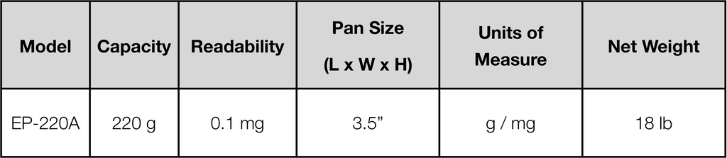 Precisa HM-220A Analytical Balance