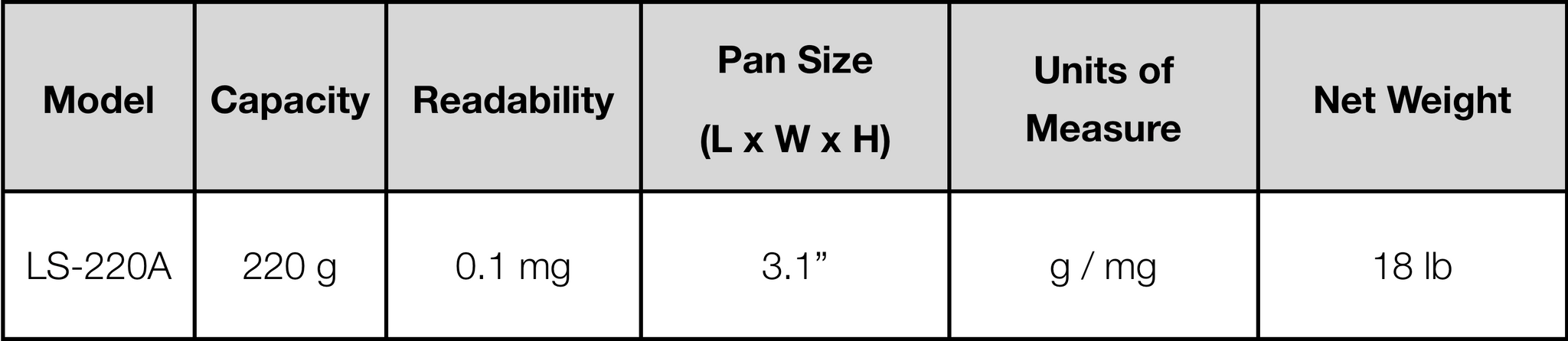 Precisa LS-220A SCS