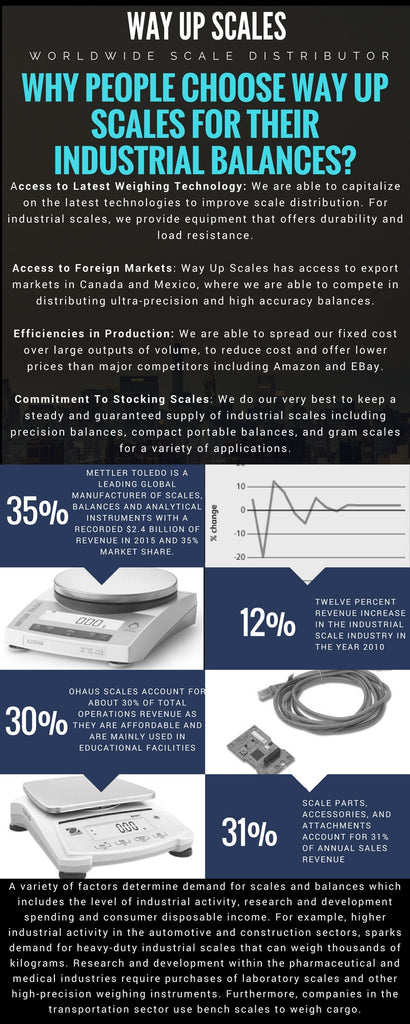 Way Up Scales Selection of High Quality Precision Scales For Legal For Trade Application