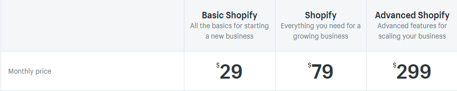 Shopify Pricing - Plans