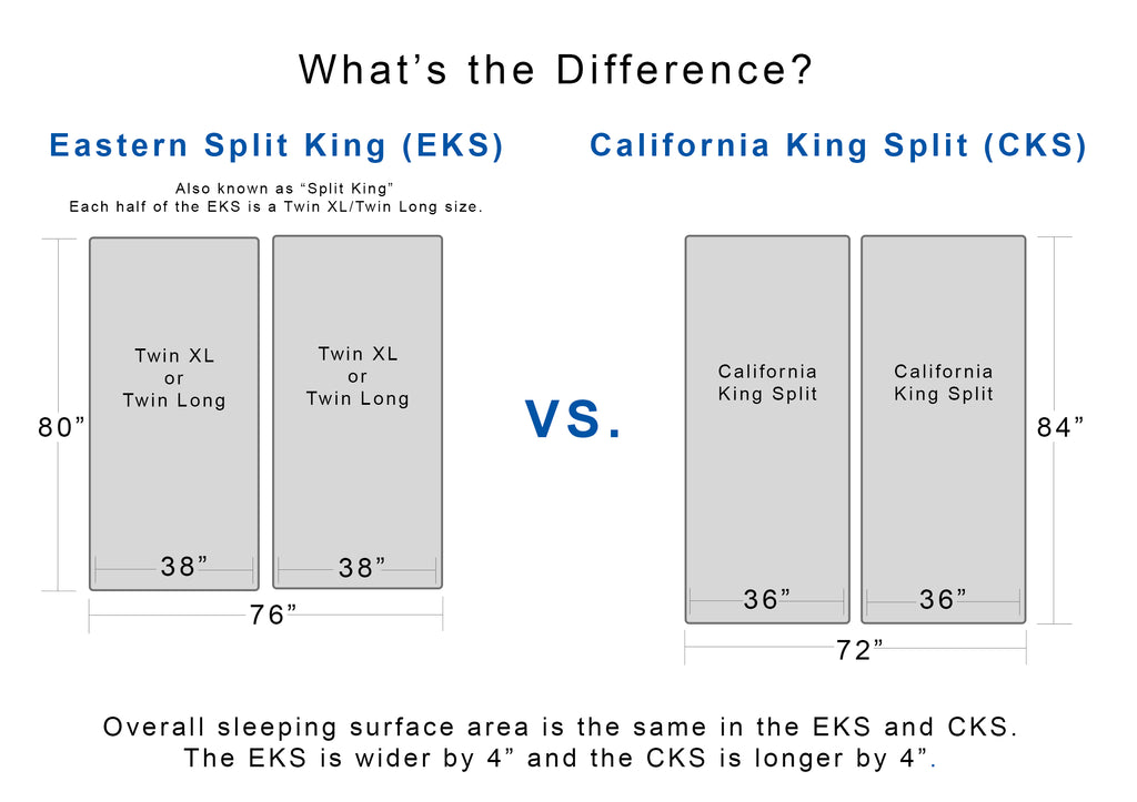 dimensions of 5000 split king sleep number mattress