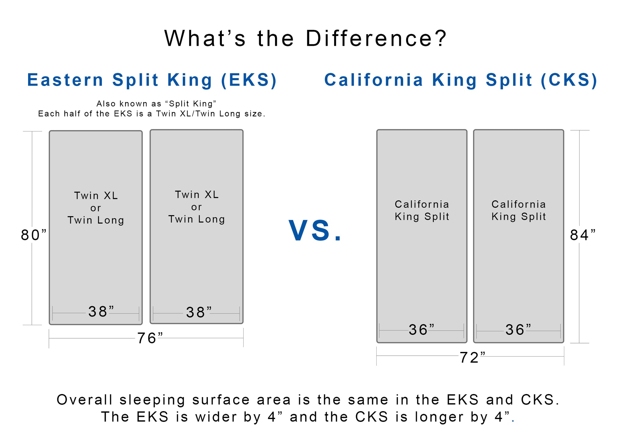 split california king mattress sizes