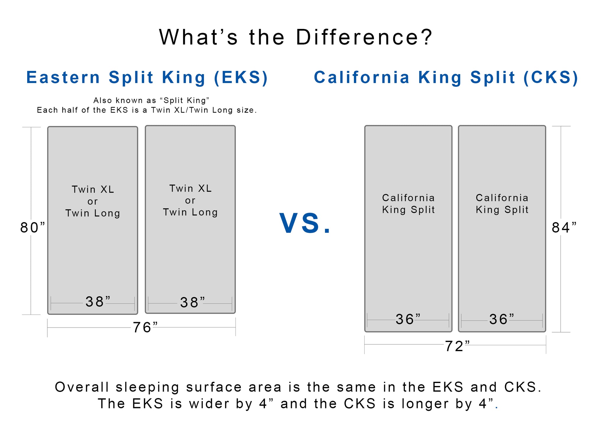 King Split VS. Cal King Split - Sleep Science