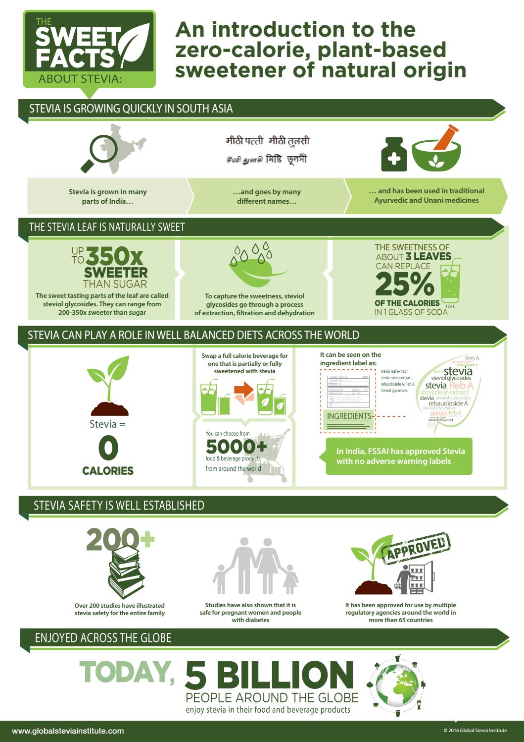 infographic with facts about stevia. Source: purecirclesteviainstitute.com