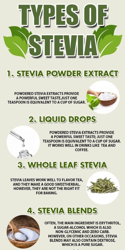 infographic explaining the types of stevia from powder to blends. Source: Pinterest