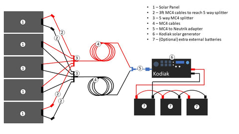 Diagram For Connecting Solar Panels to Kodiak