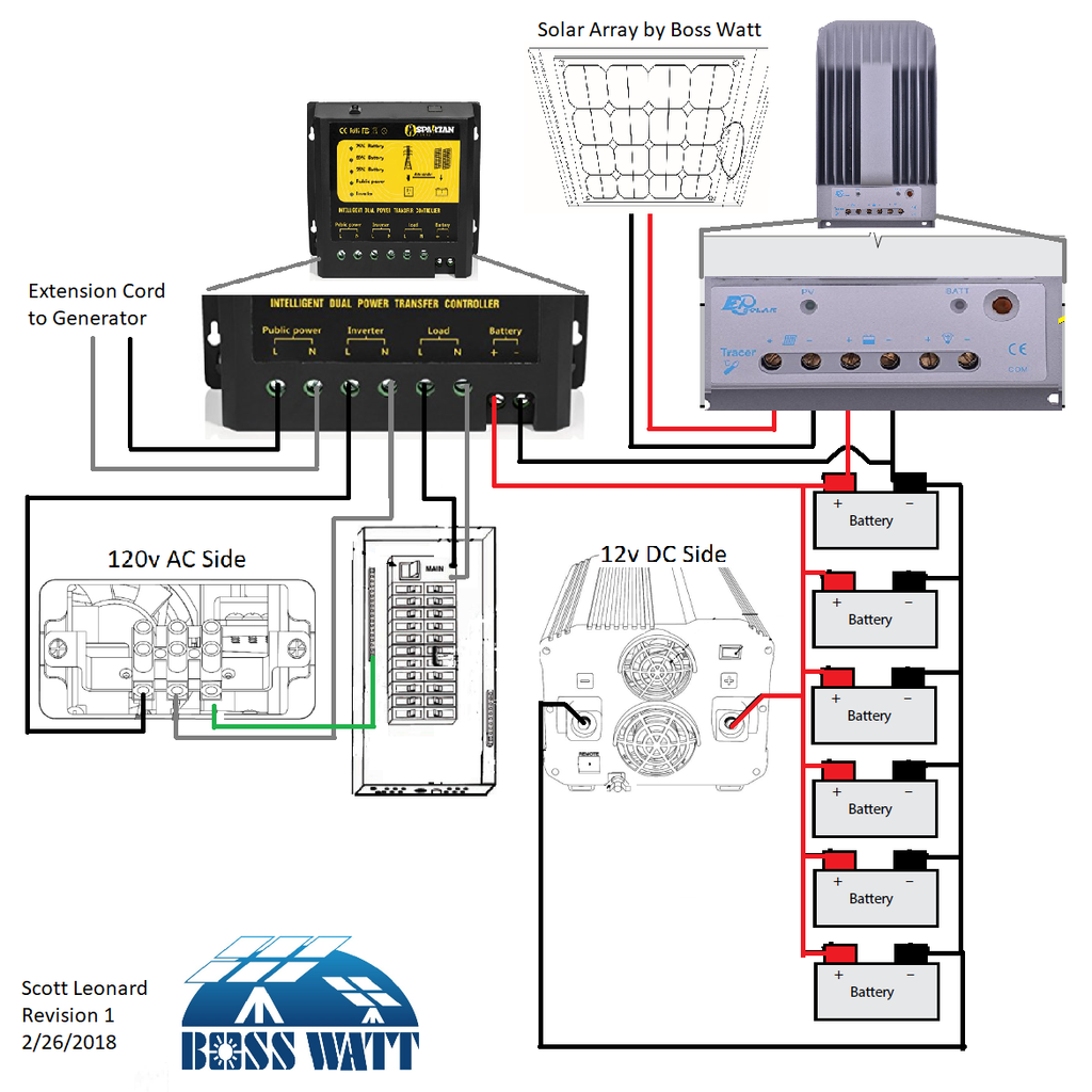 Solar System 110v Power Setup with inverter and controller