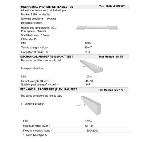 HT Technical Data Sheet 