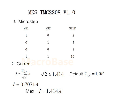 TMC2208 Calculations