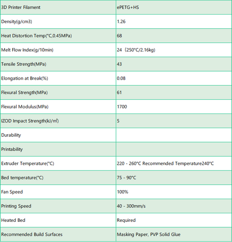 petg high speed parameter information