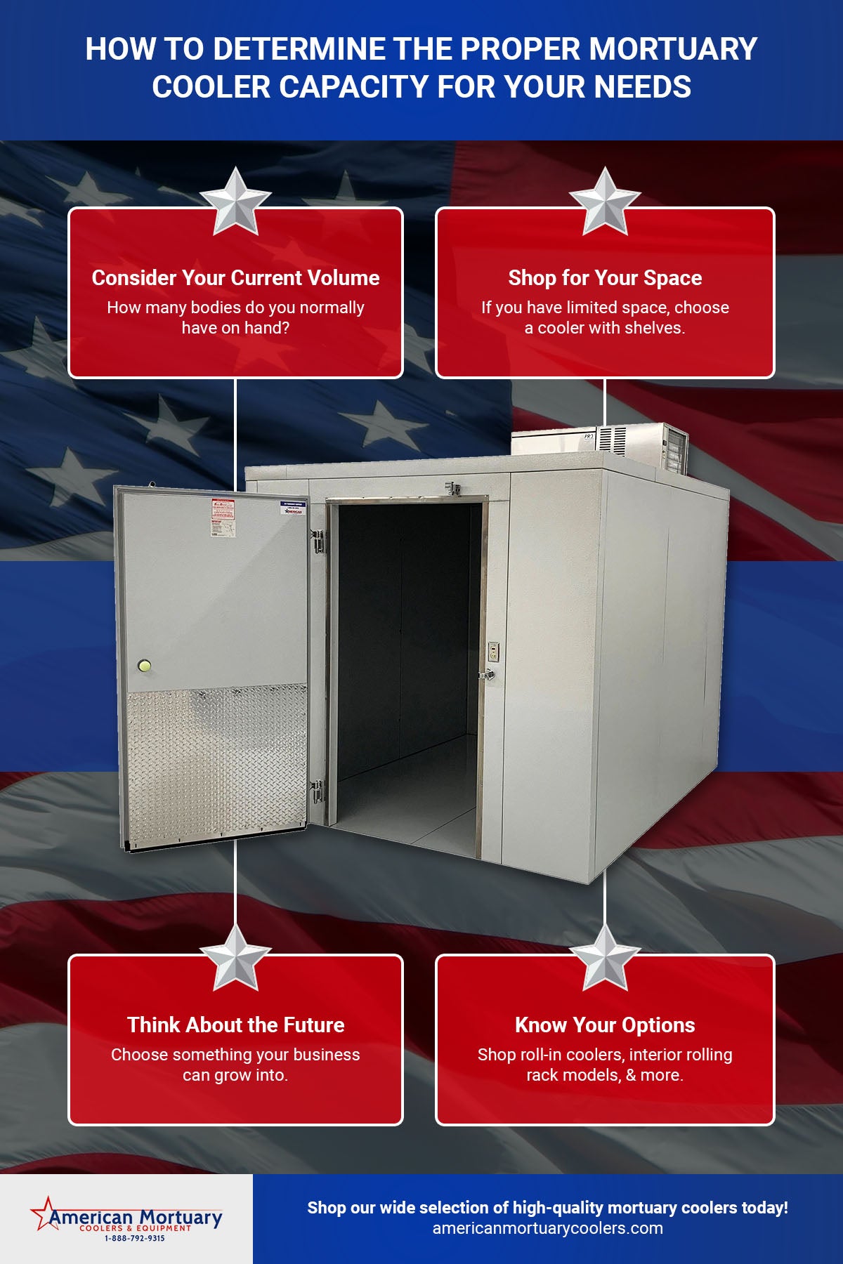 How To Determine the Proper Mortuary Cooler Capacity for Your Needs Infographic