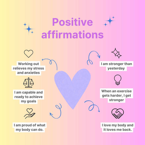 Positive Fitness Affirmations for Body Image