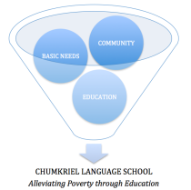 CLS Diagram