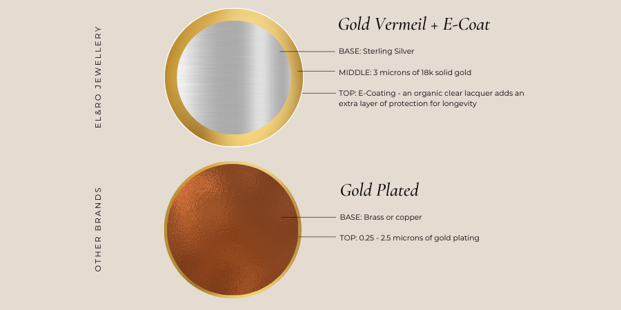 EL&RO Jewellery gold vermeil quality