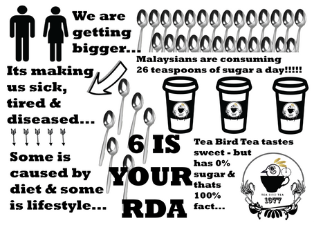 Malaysians eat 26 teaspoons of sugar a day