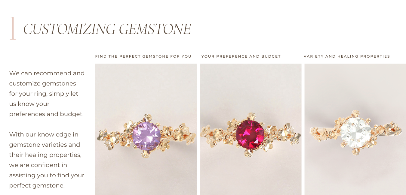 Customizing Gemstone
