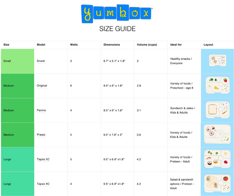 Yumbox Lunchbox Size Guide