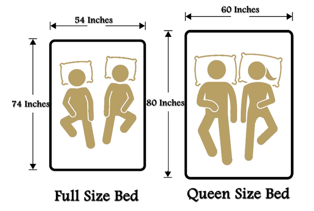 size of full vs queen mattress