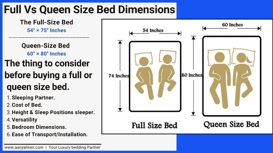are full and queen size mattress the same