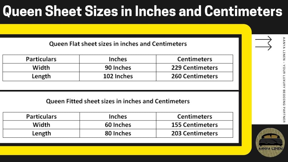 Queen Sheet Sizes in Inches and Centimetres
