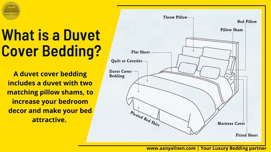 what is a duvet cover bedding