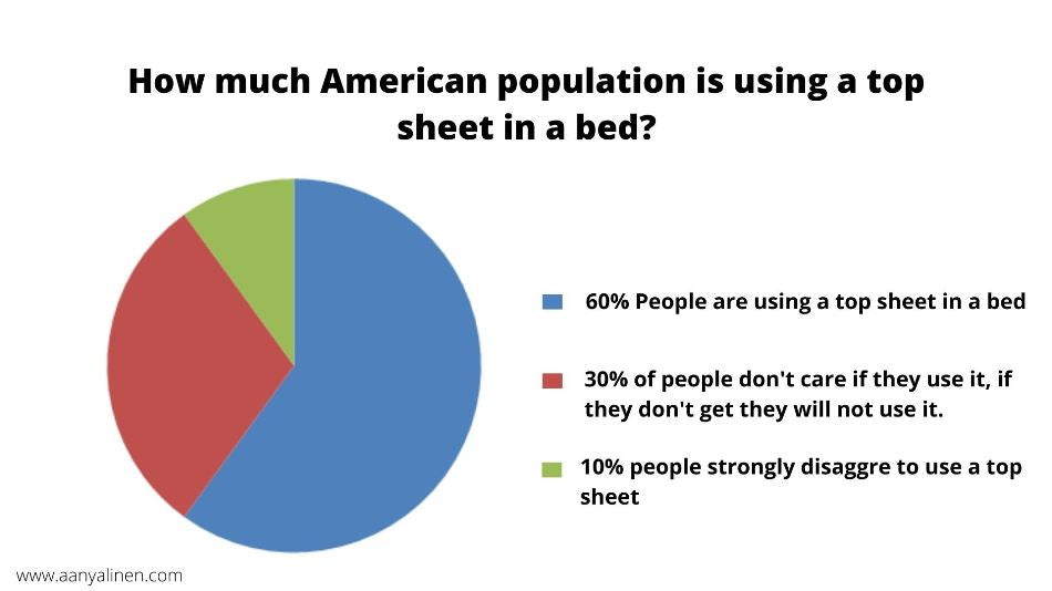 top sheet use survey