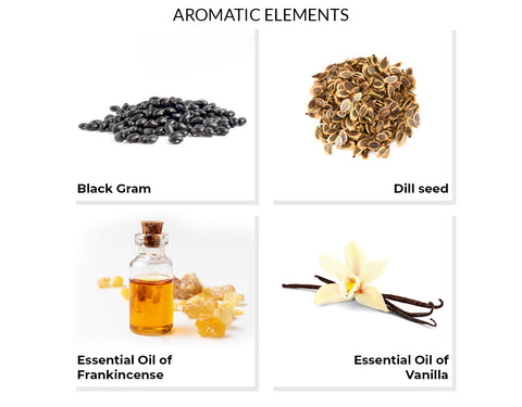 Aromatic Elements of the products