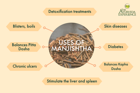 uses of manjishta