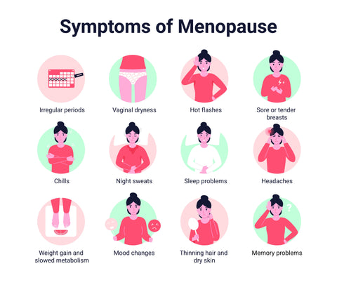 Symptoms of menopause with a guide to post-menopausal care