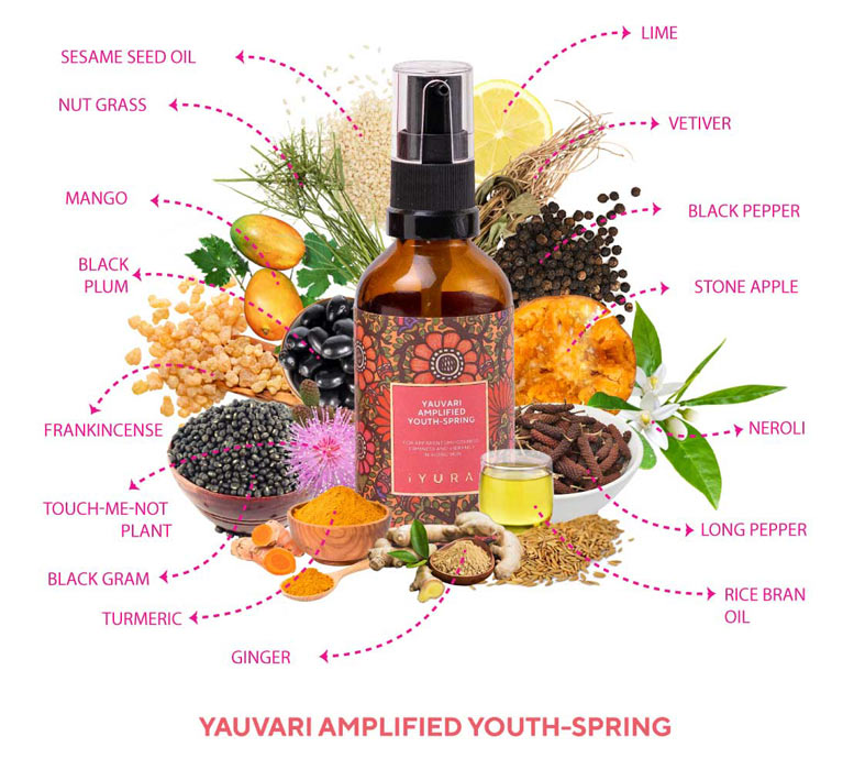 A bottle of Yauvari with its entire list of ingredients