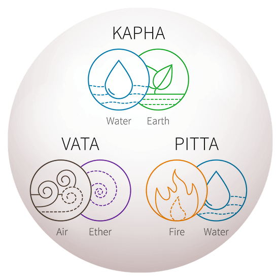 Charts, dosha analysis and more!