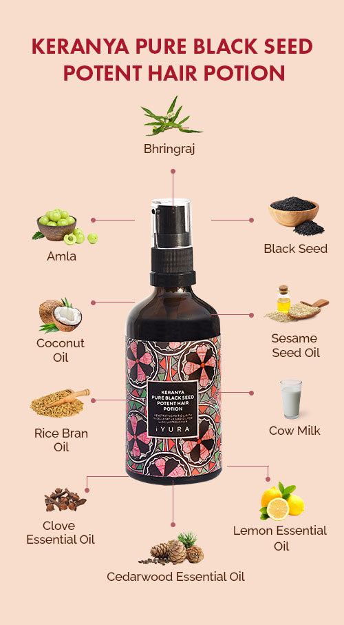 Ingredients in Keranya Hair Oil