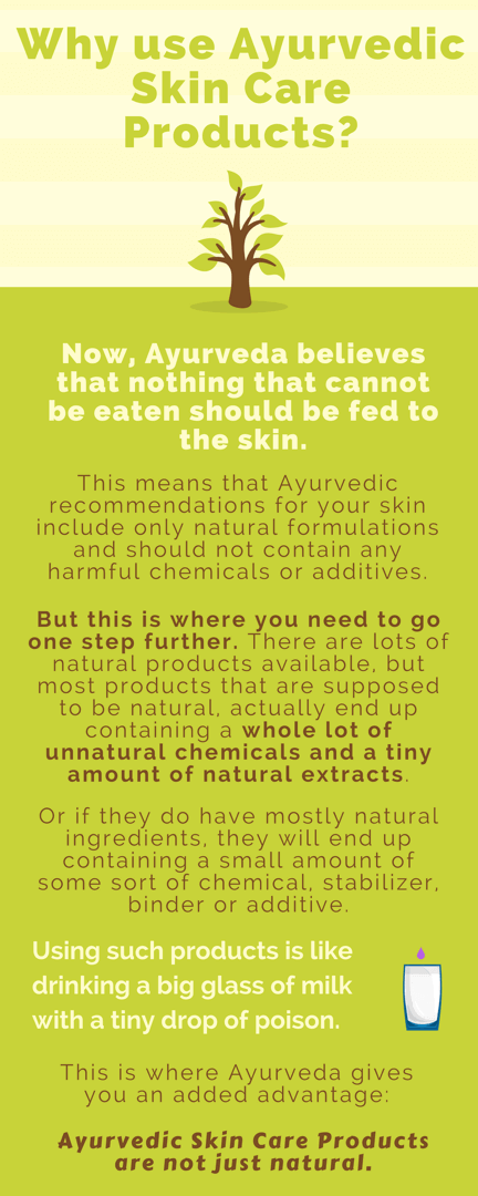 An infographic on 'Why use Ayurvedic Skin Care Products?'