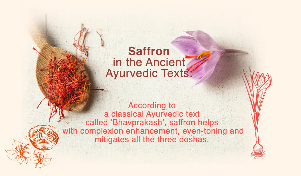 This image is about Saffron described in Ayurvedic Text.