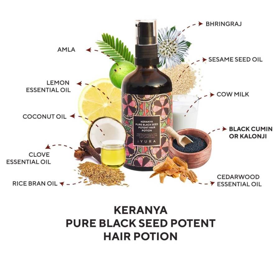 image of Keranya bottle surrounded by its ingredients 