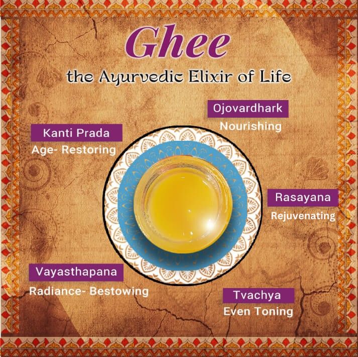 Important Karmas and Benefits of Ghee for the Skin