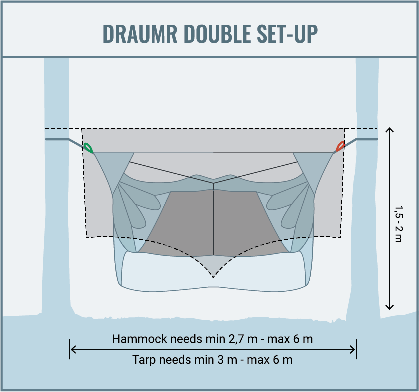 Draumr Double setup