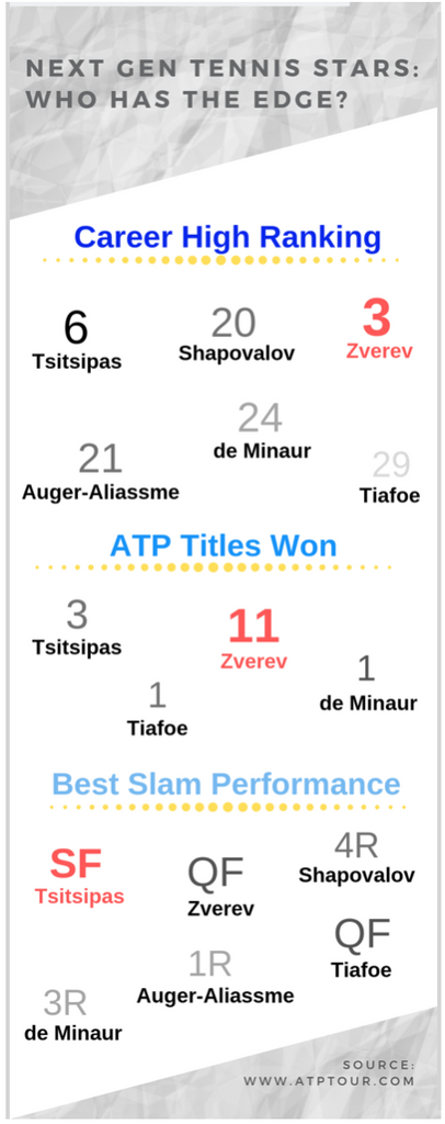 Next Gen Tennis Stars Comparison by Epirus London