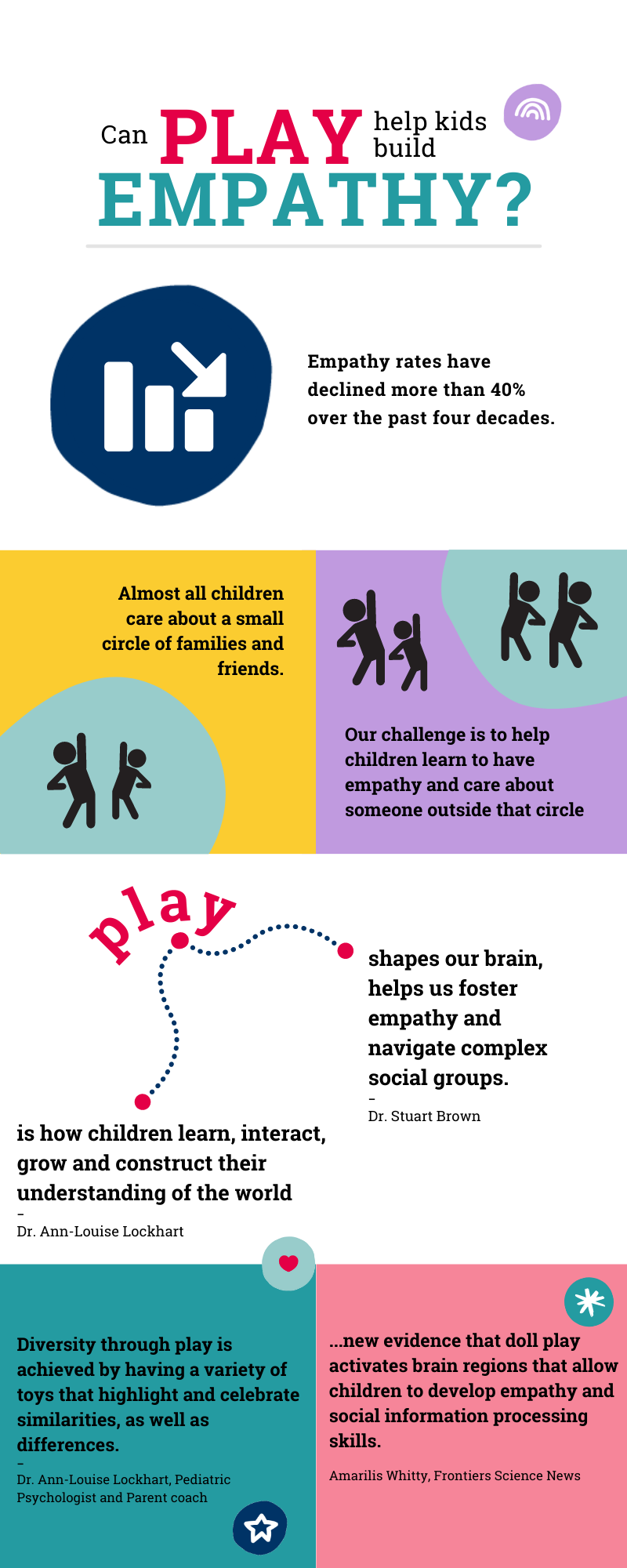 Can Play Help Kids Build Empathy? Infographic from For Purpose Kids