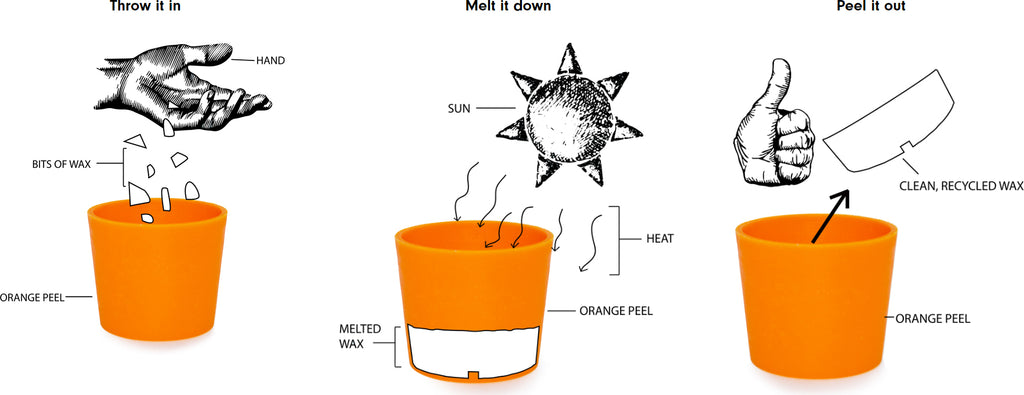 The Orange Peel Surf Wax Storage and Recycle Quality Surfboards Hawaii