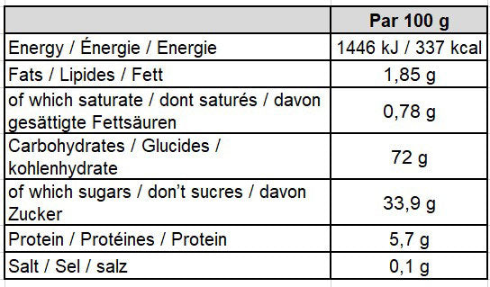 Apirun-Gateau-Sportif-Nutrition