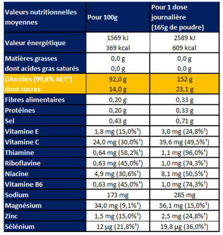 Apurna-Boisson-Maltodextrina-Pesca-Nutrition