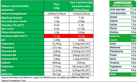 Apurna-Drink-Vegan-Proteins-Cookie & Cream-Nutrition