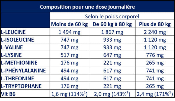 Apurna-Complex-Amino-120tablet-Voeding