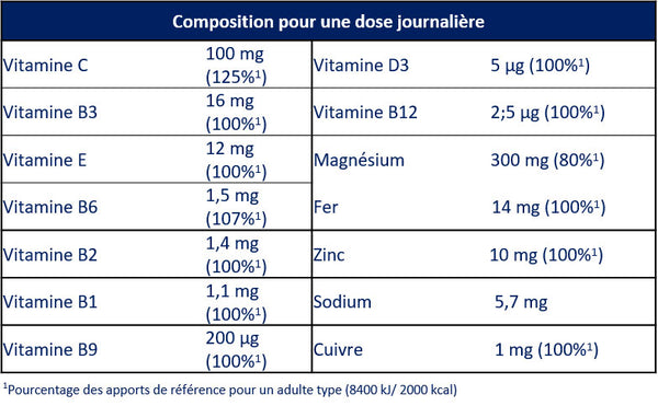 Apurna-Complex-Vitamines-&-Mineraux-30gelules-Nutrition