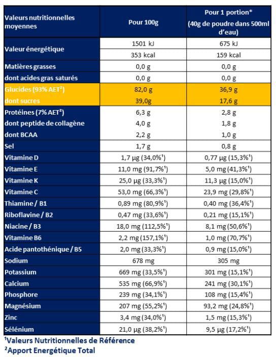 Apurna-drink-idratazione-LongDistance-Lemon-Nutrition